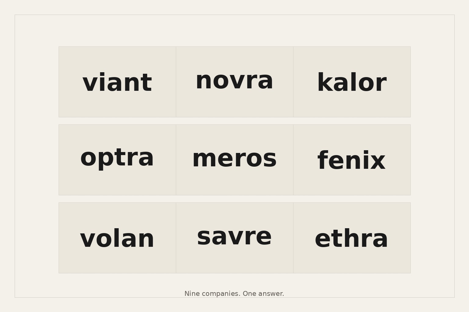 Editorial composition of nine anonymous geometric sans-serif wordmarks arranged in a uniform grid, all visually interchangeable, on a pale ground.